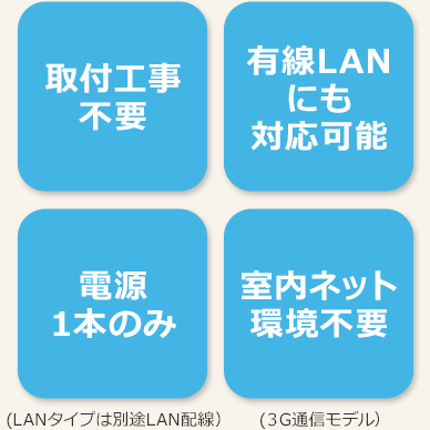 届いた日からすぐ使用できます。(室内ネットワーク環境不要)