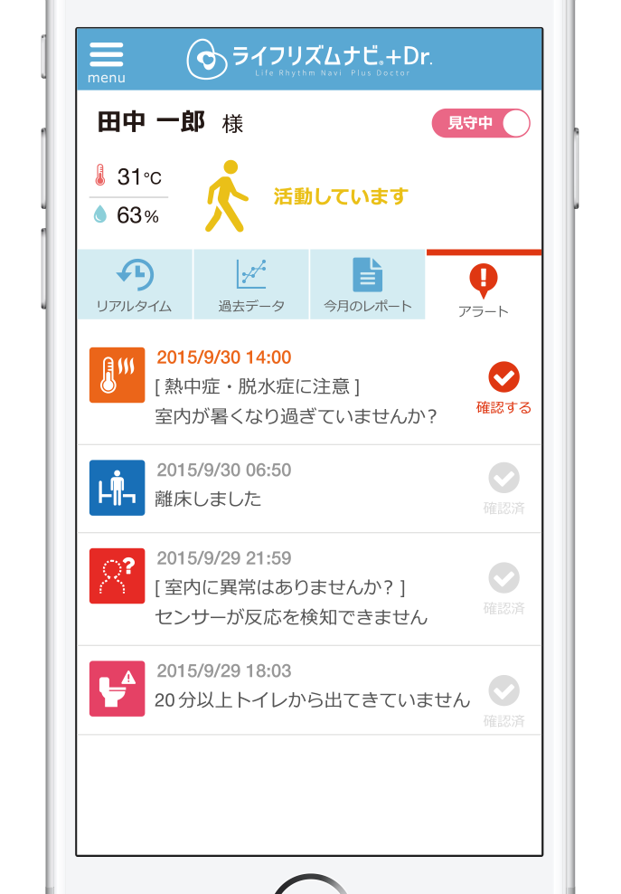 見守りシステム ライフリズムナビ+Dr.のアラート表示(例)