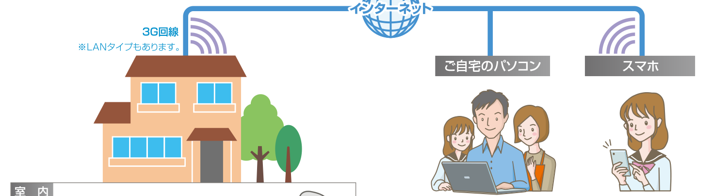 ライフリズムナビ+Dr.システム構成図(ネットワーク)