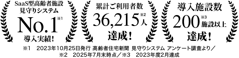 SaaS型見守りシステムNo.1